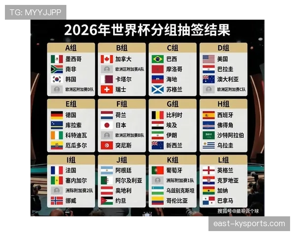 2026世界杯A组最终晋级球队预测分析