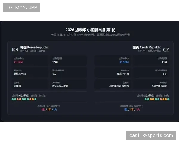 世界杯A组韩国出线关键比赛预测